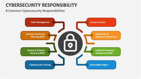 Cybersecurity Shared Risks Shared Responsibilities