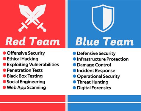 Full Download Cybersecurity Attack And Defense Strategies Infrastructure Security With Red Team And Blue Team Tactics 