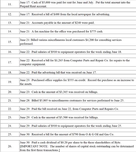 Read Online Cybertext Accounting Project Answers 