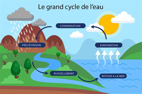 cycle de l a ge de ra c gis hastur
