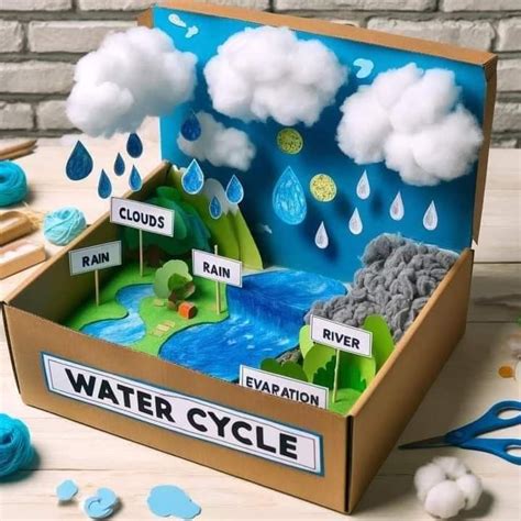 Cycle Of Water Project