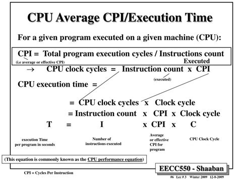 Cycles Per Instruction