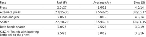 Cycles Per Minute