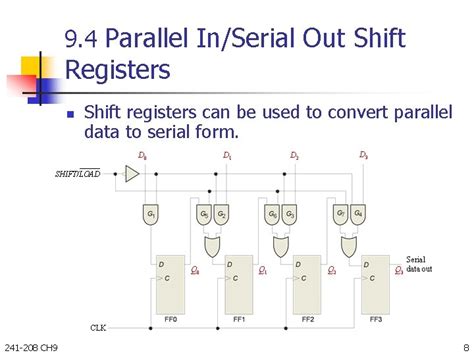 cyclic shift register vhdl code buffer
