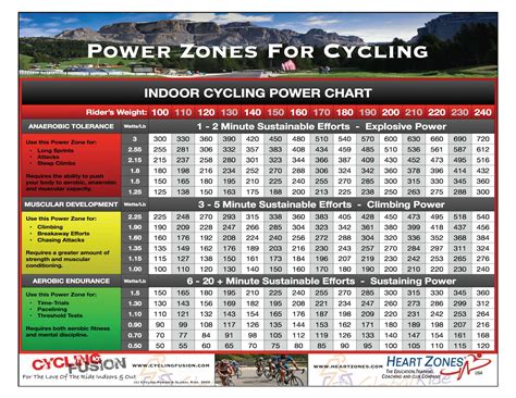 Cycling Power Chart