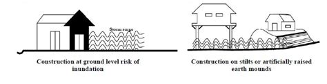 Download Cyclone Resistant Building Architecture 