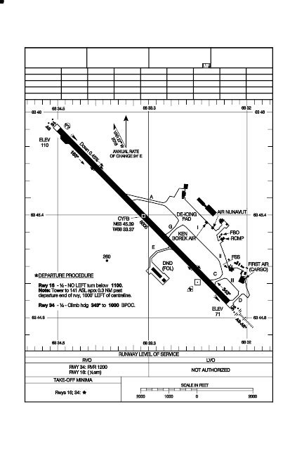 cyfb airport charts fsx