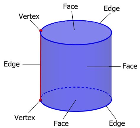 Cylinder Shape Formula Examples Faces Vertices Edges Cuemath Attributes Of A Cylinder - Attributes Of A Cylinder