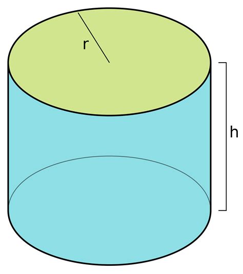 Cylinder Wikipedia Attributes Of A Cylinder - Attributes Of A Cylinder