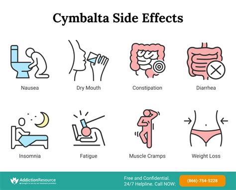 cymbalta and incontinence - MedHelp