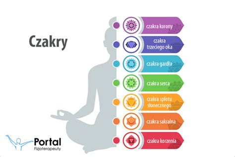 czakry w praktyce