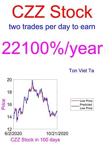 Nov 24, 2023 · RingCentral, Inc. (RNG) latest earnings 