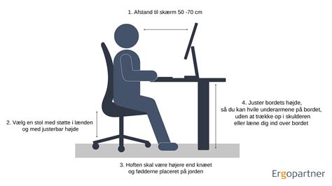 dålig ergonomi