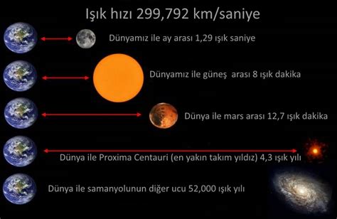dünya güneş arası kaç ışık yılı