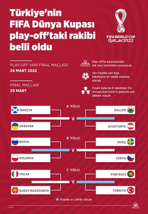 dünya kupası türkiye maçları