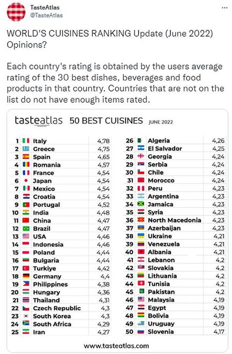 dünya mutfakları sıralaması