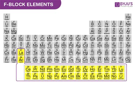 D And F Block Elements Ncert Pdf