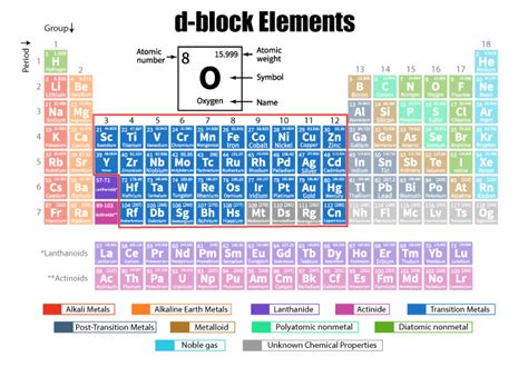 D Block
