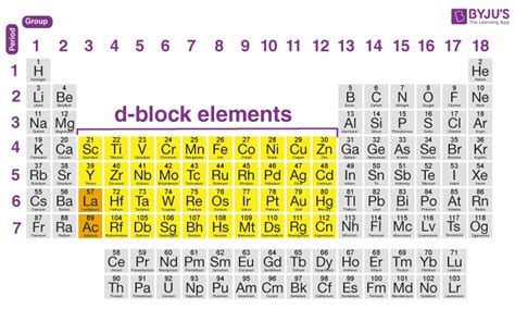 D Block Elements