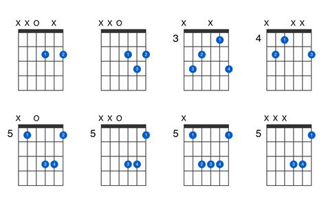D Guitar Chord Guide 8 Variations Amp How All About The D - All About The D