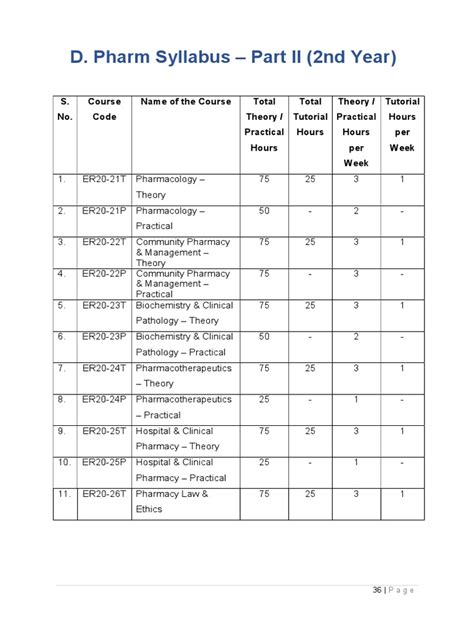 D Pharm Syllabus Pdf