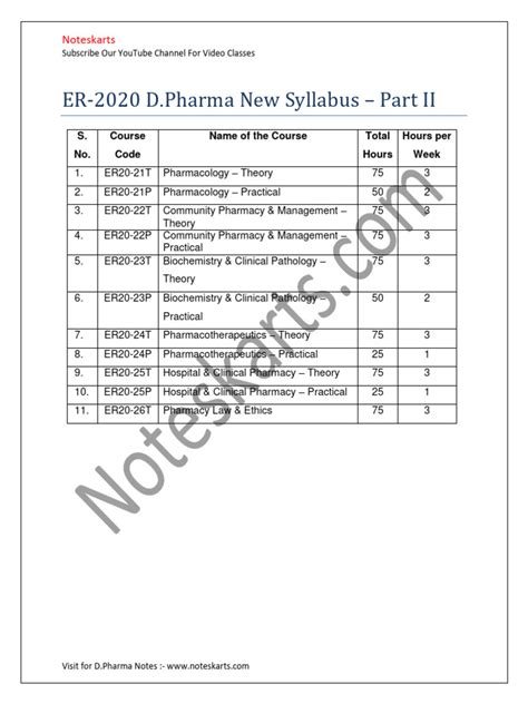 D Pharma 2 Year Syllabus