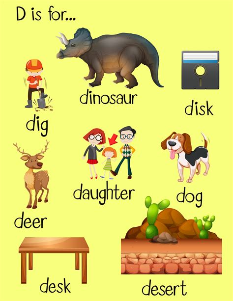 D Words For Kids Words That Start With Easy Words That Start With D - Easy Words That Start With D