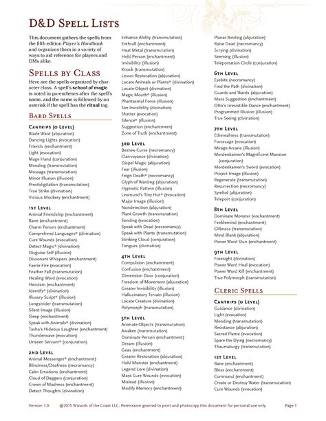 Read D D Spell Lists 