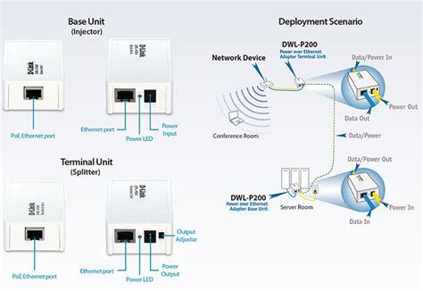 Download D Link Dwl P200 User Guide 