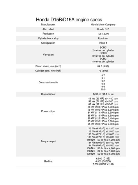 Download D15B Vtec Repair Manual File Type Pdf 