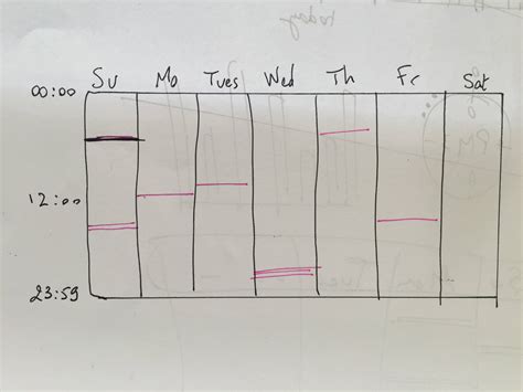 d3.js D3js week calendar Stack Overflow