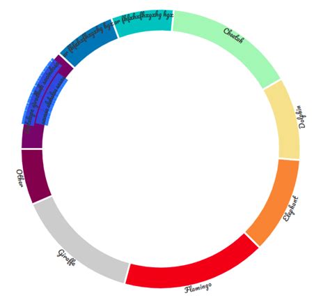 d3.js Donut Chart with Rectangular Labels Stack Overflow