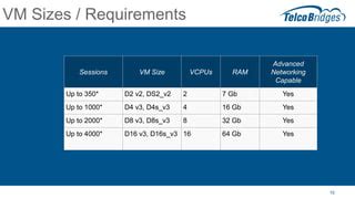 D8 V3 Vm Size