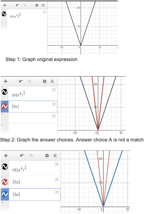 dSAT Desmos Guide Part 1 Equivalent Expressions Mindfish Test Prep