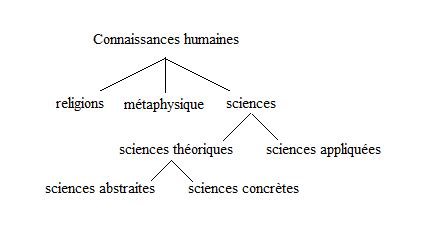 da c couvre les sciences avec les petits da c bro