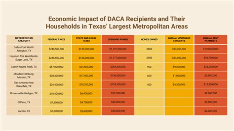 daca texas