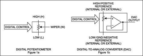 Read Dacs Vs Digital Potentiometers Which Is Right For My 