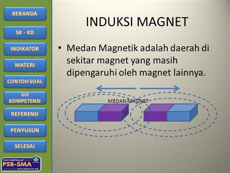 daerah yang dipengaruhi oleh gaya magnet disebut
