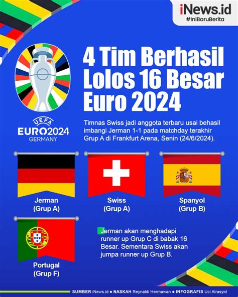 DAFTAR 16 BESAR EURO 2024：Butuh Dana untuk Januari 2025, 2 Bintang Manchester United Masuk