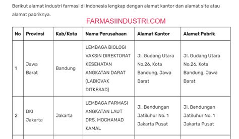 Daftar Alamat Pabrik Kosmetika Indonesia Farmasi Industri Pabrik Kosmetik Di Purwakarta - Pabrik Kosmetik Di Purwakarta
