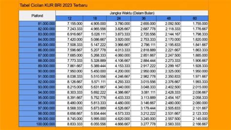 DAFTAR ANGSURAN KUR BRI 2023：Rincian tabel pinjaman BRI KUR dan Non KUR terbaru 2024