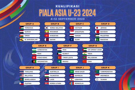 daftar grup piala asia 2024
