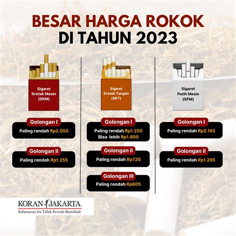 daftar harga rokok 2023