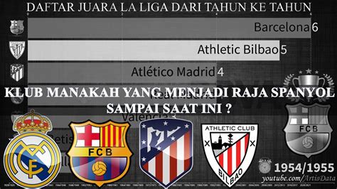 Hasil LaLiga: Gol Menit Akhir Buyarkan Kemenangan Barcelona atas