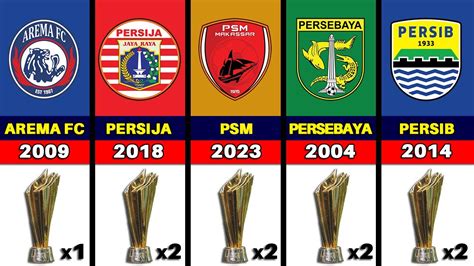 Daftar 6 Pemain Termahal di Liga 1 Indonesia Terbaru: Rizky Ridho