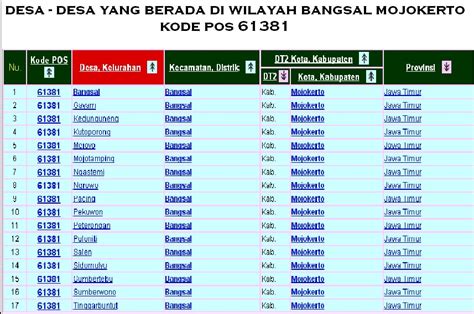 Daftar Kecamatan Kelurahan Dan Kode Pos Di Jakarta Kode Pos Kelurahan Bulie - Kode Pos Kelurahan Bulie