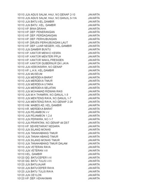 Daftar Kode Pos Monrovia California Cybo Monrovia Daftar - Monrovia Daftar