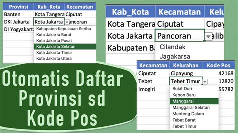Daftar Kode Pos Seluruh Kelurahan Di Kecamatan Cikidang Kode Pos Kelurahan Cicareuh - Kode Pos Kelurahan Cicareuh