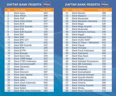 Daftar Kode Transfer Bri Panduan Lengkap Dan Cara Cara Transfer Antar Bank Bri - Cara Transfer Antar Bank Bri