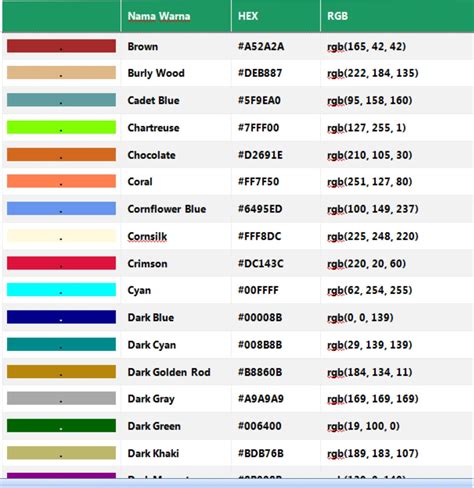 Daftar Kode Warna Html Css Lengkap Full Color Warna Dasar Yang Bagus - Warna Dasar Yang Bagus
